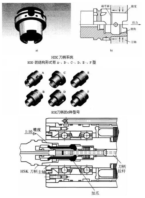 各種高速加工刀具，鋁合金壓鑄的發展大助力