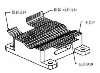 各種高速加工刀具，鋁合金壓鑄的發展大助力