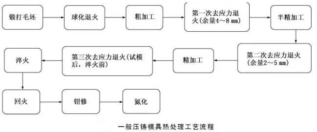 延遲壓鑄模具的使用壽命，可以幫助壓鑄公司節(jié)約成本