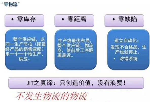 圖文詳解，深圳壓鑄公司該怎么改善車間的流轉狀況